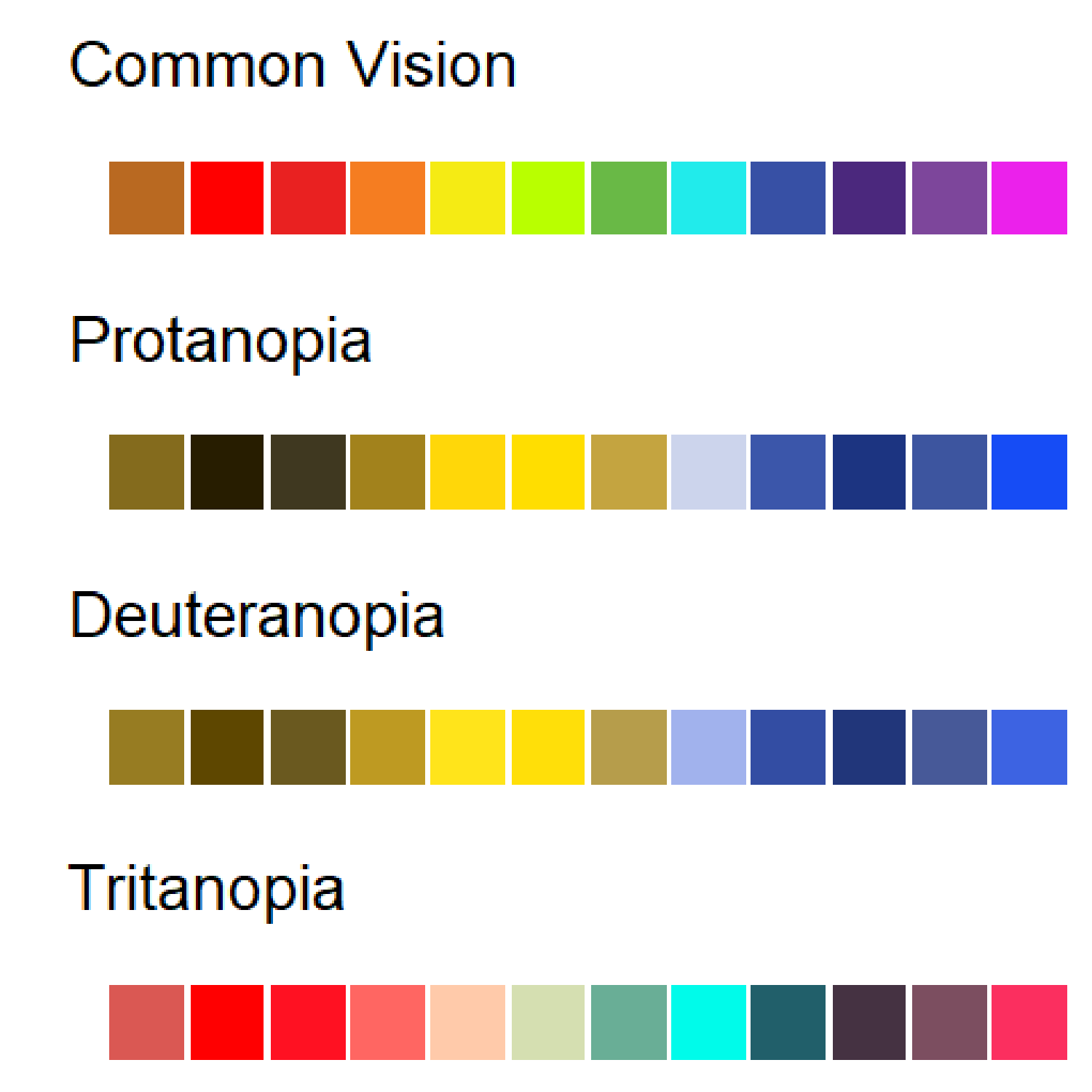 Simulated colourblind palettes.