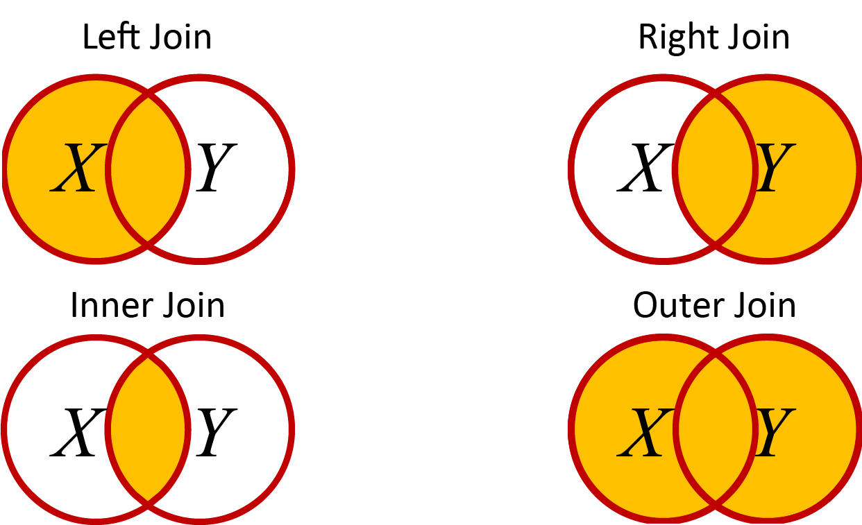 Venn diagram of datasets